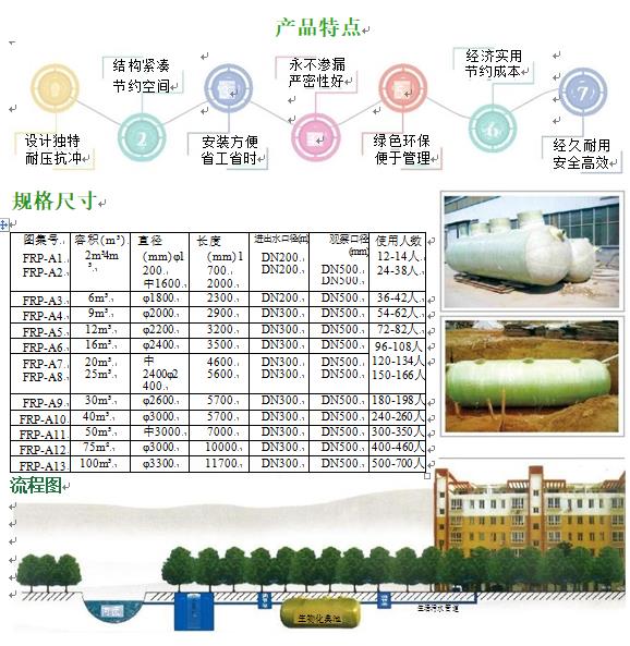 云南玻璃钢化粪池